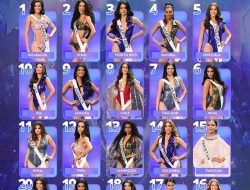 Ini Daftar Top 20 Miss Universe 2023