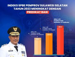 Pemprov Sulsel Raih Peringkat Baik  Indeks Sistem Pemerintahan Berbasis Elektronik 2023