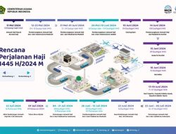 Rencana Pemberangkatan Haji 2024 Dimulai 12 Mei 