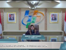 Ekonomi Indonesia Triwulan IV 2023 Tumbuh Positif Diangka 5,04%