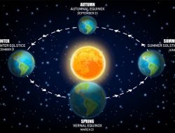 Fenomena Equinox Terjadi Hari ini, Apa Itu?