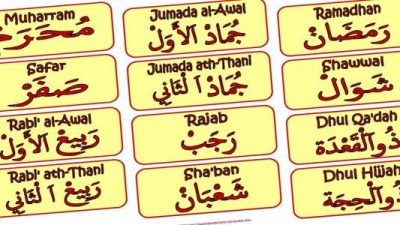 Puasa 2025: Begini Penetapannya dalam Kalender Hijriah