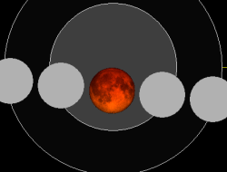 Gerhana Bulan Total Hiasi Langit Indonesia pada 7 September 2025, Catat Waktunya!