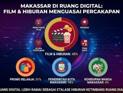Kenapa Warga Makassar 2025 Lebih Ramai Bahas Film?