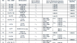 Tarif Listrik 11–14 Juni 2026 Tetap, Pemerintah Jaga Daya Beli Masyarakat