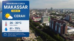 Prakiraan Cuaca Makassar 31 Juli untuk Perencanaan