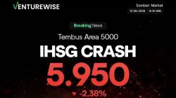 IHSG Melemah