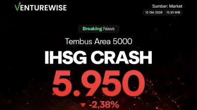 IHSG Melemah